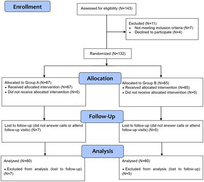 The clinical efficacy of ozone combined with steroid in the treatment of discogenic low back pain: a randomized, double-blinded clinical study